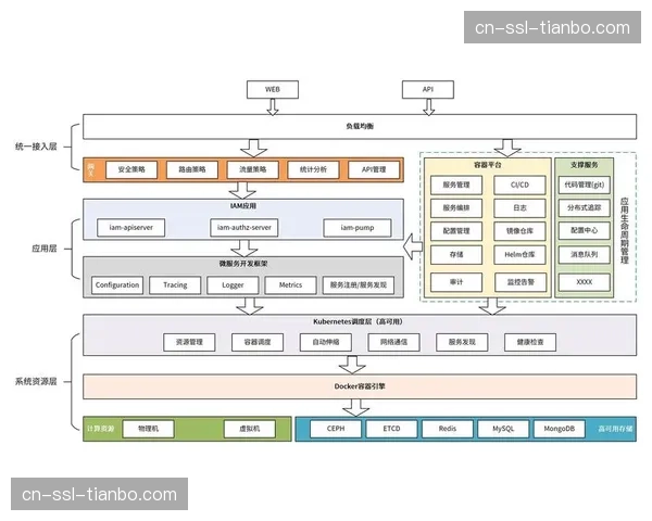 云原生制播架构落地 支撑多赛事并行制作与分发