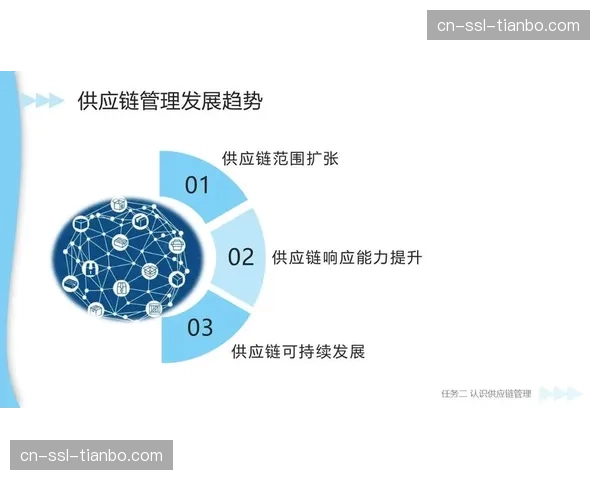 供应链思维引入 对即时生产所需设备与服务进行精益管理